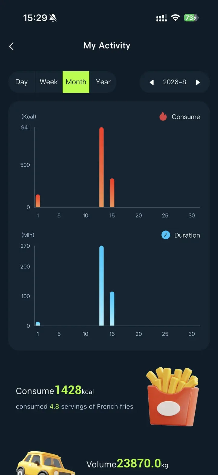 Monthly fun metrics